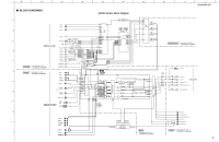 Yamaha RXA-810 - Schematic 